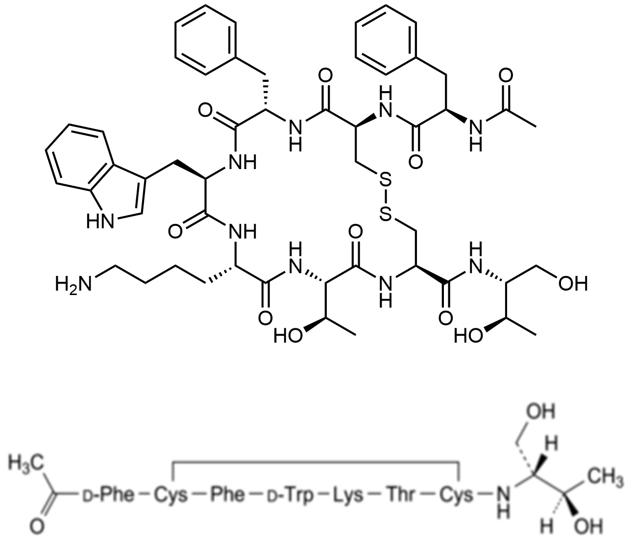 Quality Control Chemicals QCC 